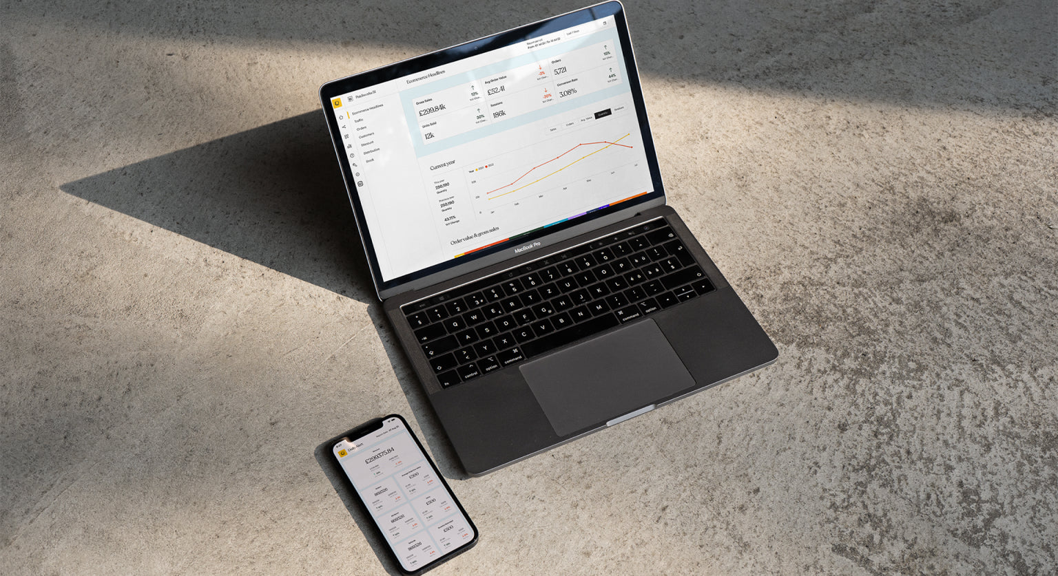 The Five Foundations of Conversion Rate Optimisation