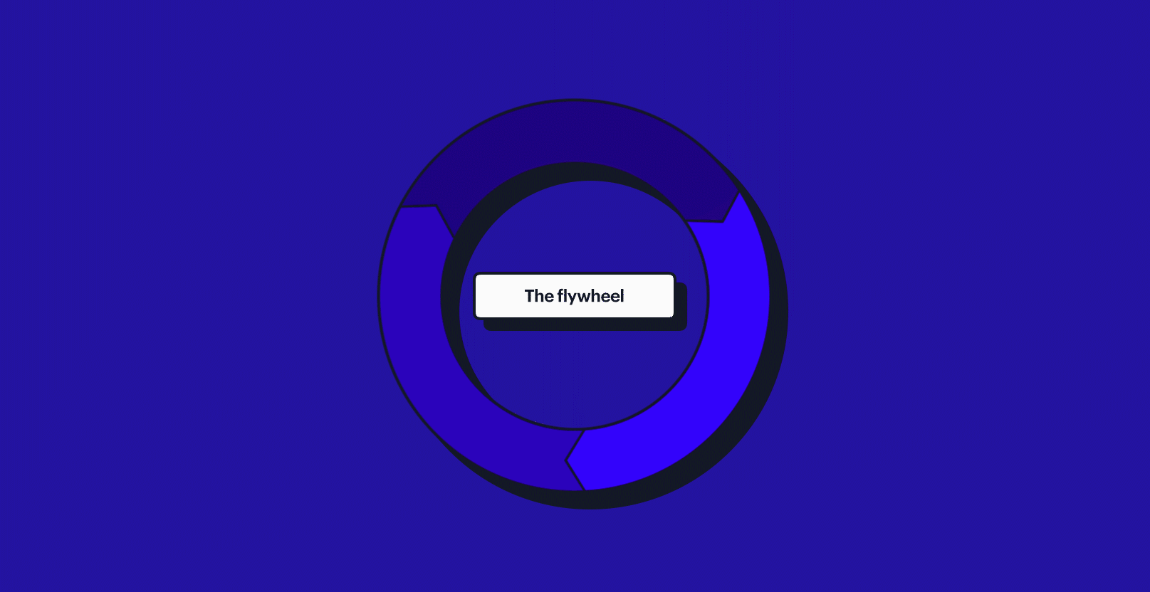 A deep dive into HubSpot's flywheel method